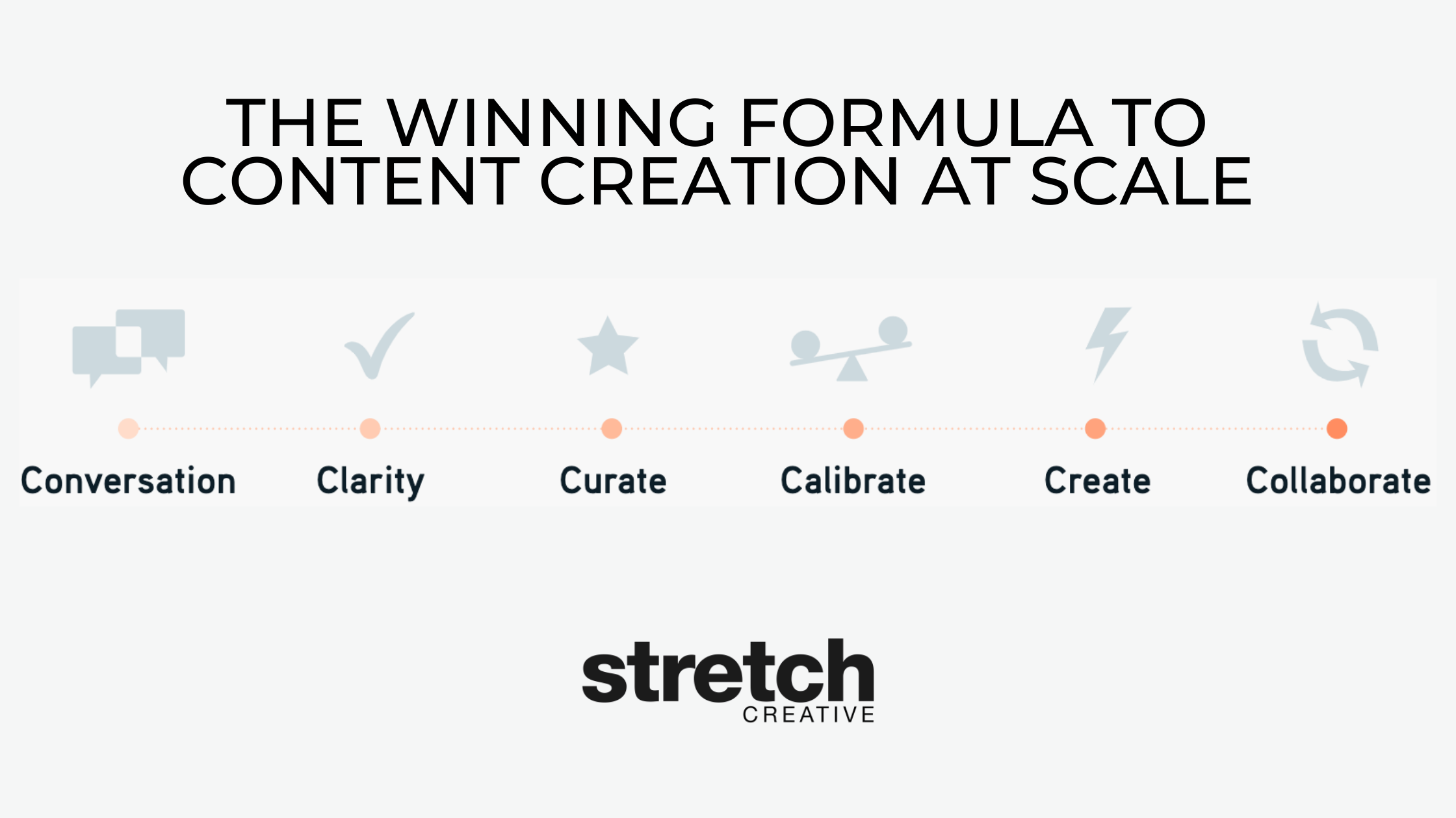 The winning Formula to content creation at scale