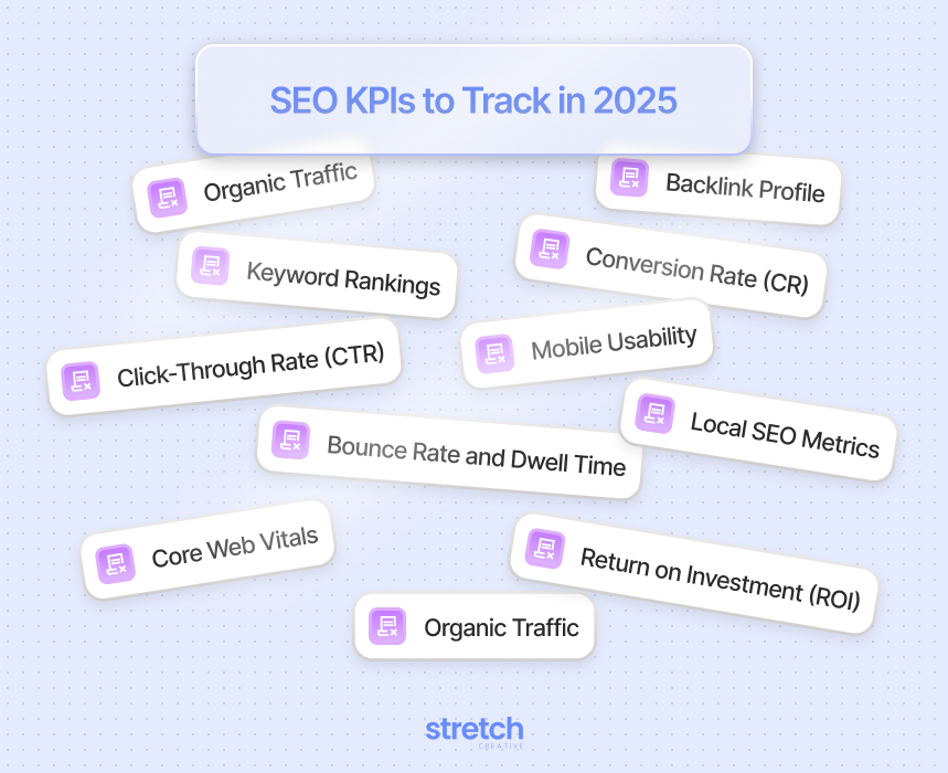 SEO KPIs 2025