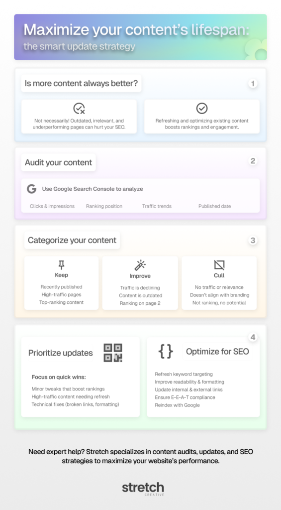 maximize your outdated content lifespan